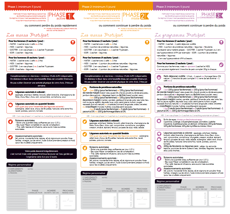 Livret de rgime protin en 3 phases